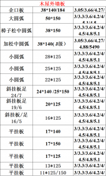 外墙挂板材料规格表